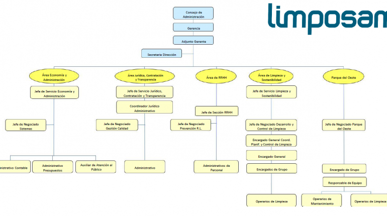 Organigrama-06-04-26